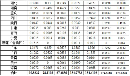湖北EBET易博绿色能源有限公司